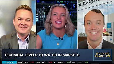 ORCL Earnings More Important Than NVDA? A.I. Spend Takes Over Trade