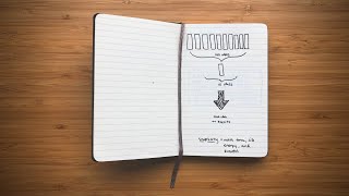 How to Plan the Next 5 Years of Your Life How to Plan the Next 5 Years of Your Life