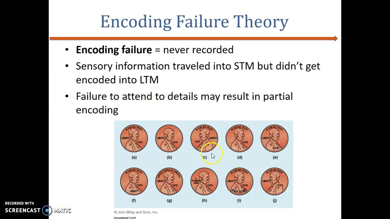 Forgetting- Why we forget? Psychology behind it. - YouTube