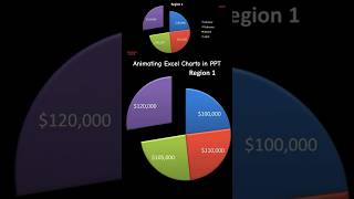 😊 How To Animate #Excel Charts in #Powerpoint Presentations - (3 Animation Tutorials) #shorts