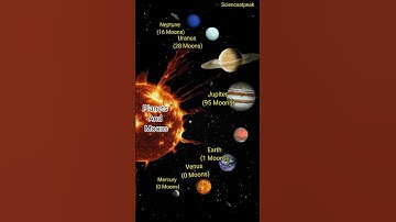 Jupiter vs Saturn vs Uranus vs Neptune Moons 🌕. #uranus #saturn #jupiter #neptune #planet #shorts