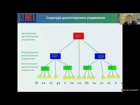 Управление энергосистемой. Качество электроэнергии.