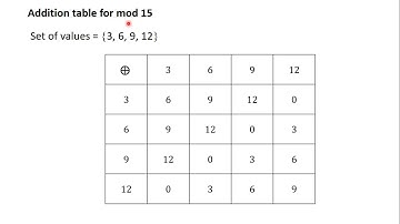 12 Tables in Modular Arithmetic QUESTION 6 PART I