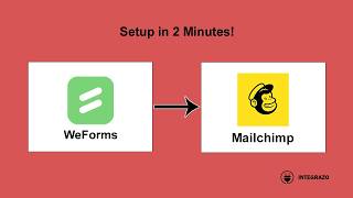 WeForms to Mailchimp Integration in WordPress (Free Plugin) | Integrazo Automator