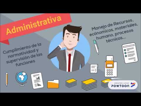 Video sobre las Dimensiones de la Gestión Educativa