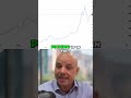 Lowest vs Higher Risk Lithium Stocks, My Lithium Play Explained