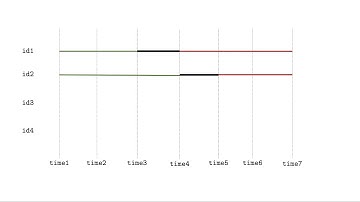 New in Stata 17: Cox proportional hazards model for interval-censored data