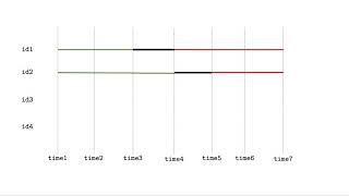 New in Stata 17: Cox proportional hazards model for interval-censored data