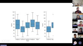 Session 2 Descriptive Statistics