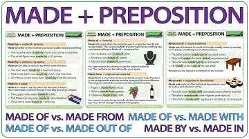 Made + Preposition | Learn English Prepositions | Advanced English Grammar