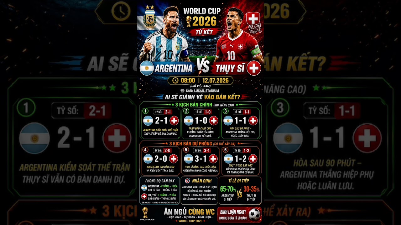 ⚽ MESSI vs THỤY SĨ | Ai Giành Vé Bán Kết World Cup 2026?