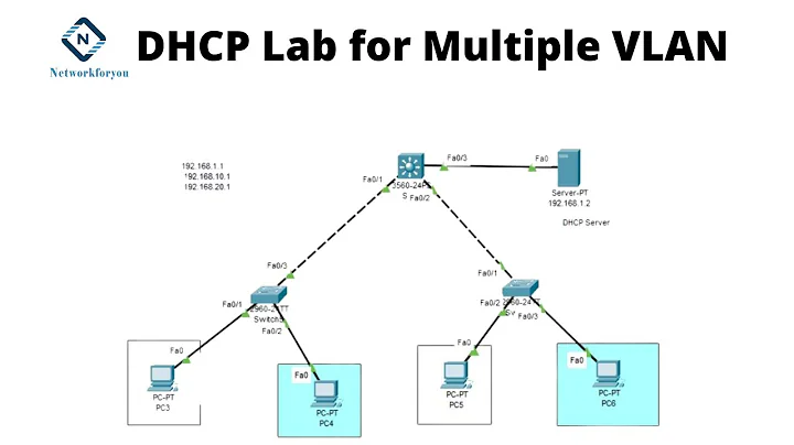DHCP Lab for Multiple VLAN in Packet Tracer  | Networkforyou | CCNA 200-301