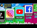 Most Popular Social Media Platforms 2023/3D Comparison