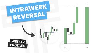 Weekly Profile for Daily Bias - Intraweek Reversal