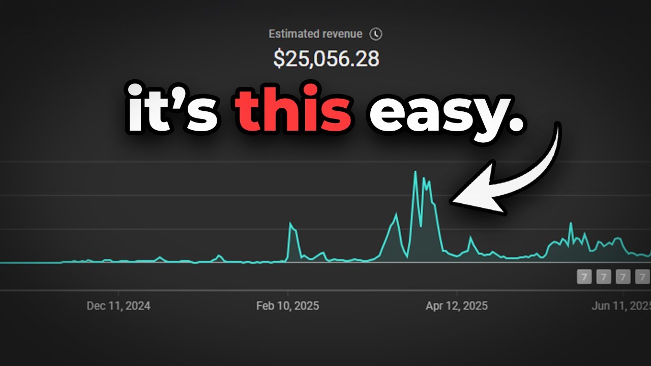 non-guru explains how to ACTUALLY make money with youtube shorts (full course)