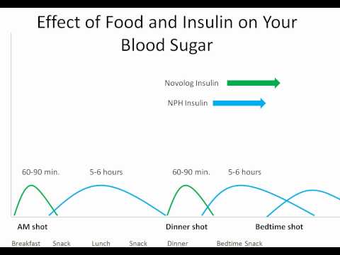 Video: Rinsulin NPH - Instrukcijas, šļirces Pildspalvas Lietošana, Cena, Atsauksmes, Analogi