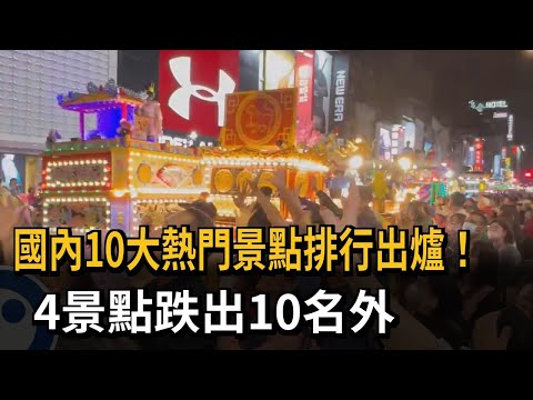 國內10大熱門景點排行出爐！4景點跌出10名外－民視新聞