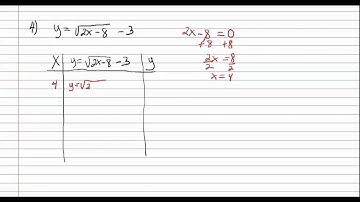 10 5 Graphing Square Root Functions