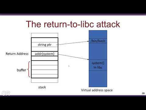 W2_2 - Return-to-libc attack