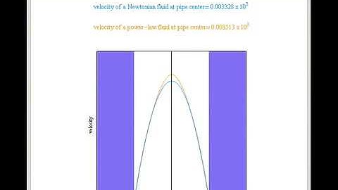 Laminar Flow of a Power-Law Fluid in a Horizontal Pipe