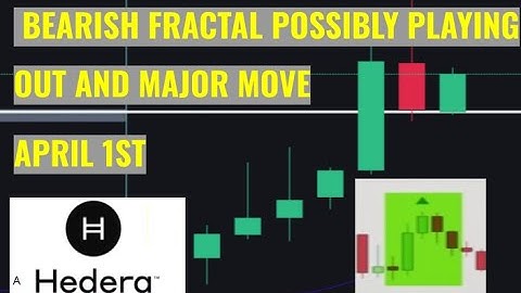 HEDERA HASHGRAPH / HBAR 3-28-22 MAJOR MOVE APRIL 1ST . AND POSSIBLE FRACTAL PLAYING OUT