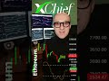 EthereumNews #ethereum #eth #ethusdt #cryptonews #cryptomarket #crypto #cryptotrading #cryptomining