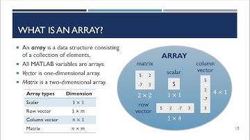 MATLAB - 02 Matrices & Arrays