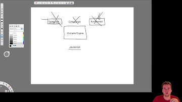 MEAN STACK with Angular4 part 7 - Typescript intro and ng build cli command