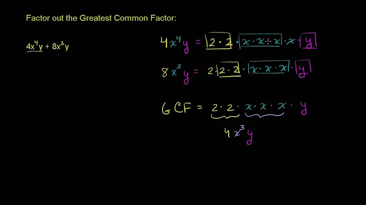 GCF to Factor a Polynomial