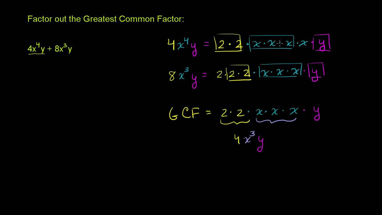 GCF to Factor a Polynomial