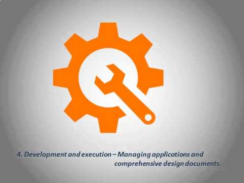 Software development process - YouTube