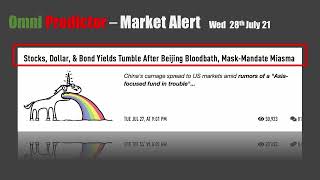 Market Alert Wed 28th  July 2021 - Market Looking For Positive FOMC Statement!