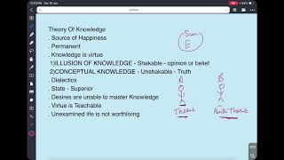 Socrates Part 2 , Theory of Knowledge , PSIR, Western Political Thought (WPT)