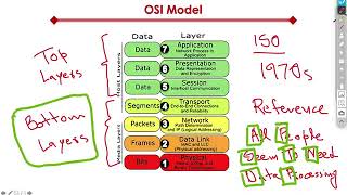 CCNA Course for Beginners   Full Course 10 5 Hours Part 1