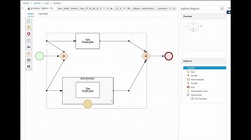 BPMN Designer