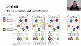 PKUer | NeurIPS 2020 Generative 3D Part Assembly via Dynamic Graph Learning - 北京大学 Peking University