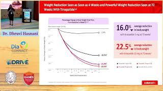 PSG 2026 Day1 Miramar Hall 2 Redefining Obesity Care with Tirzepatide