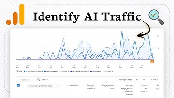 AI-verkeer bekijken in Google Analytics 4 (botverkeer bekijken)