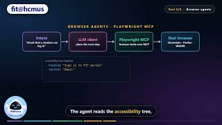 Full AI in GUI Testing and a Free Tool Stack | Software Testing S10.1 Part 5 Guide
