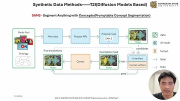 GRM-1245:  A Synthetic Data Engine for Explainable Injection-Area Perception