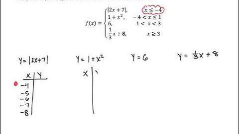 Day 4 Video- Piecewise Functions.mp4