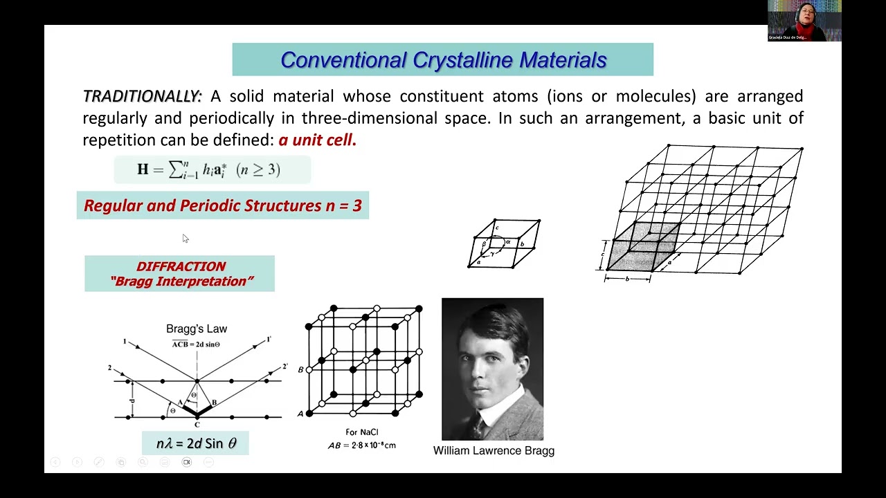 Thumbnail for Synchrotron powder diffraction for the characterization of pharmaceuticals