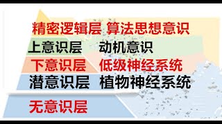 看看您的感知和用智达到第几层?