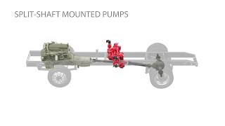 Waterous Split-Shaft Pumps