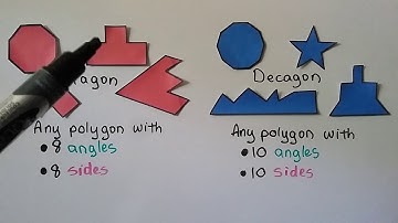 3rd Grade Math 12.3, Identify Polygons