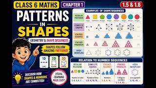 Patterns in Shapes Class 6 | Geometry &amp; Shape Sequences Explained | Chapter 1- part 5