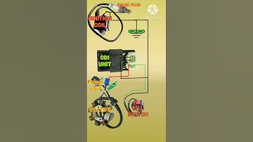 CDI system /Bike ignition system ! How to connect a stator to cdi unit !