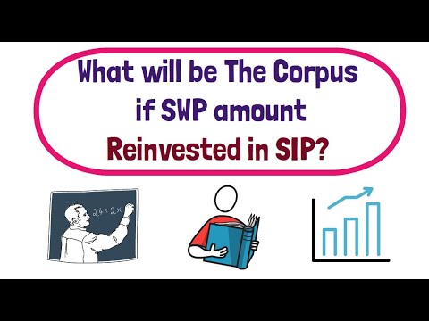 What will be The Corpus if SWP amount Reinvested in SIP?