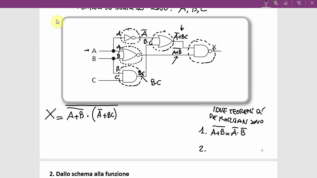 DALLO SCHEMA ALLA FUNZIONE LOGICA ESERCIZIO 1