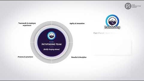PI Design Product Overview